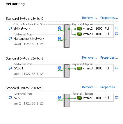 VMware ESXi Networking Setup 的图像结果