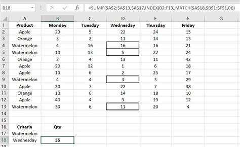 Image result for Sumif Table Array Excel