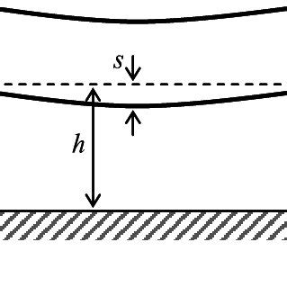 Image result for Simple Lab plc