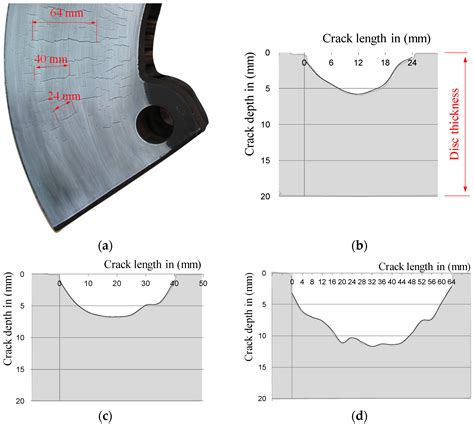 Modeling the Depth of Surface Cracks in Brake Disc