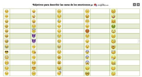 Tabla de las emociones "emojis", describe todo lo que pueden significar ...
