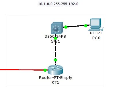 Layer 3 Router 的图像结果