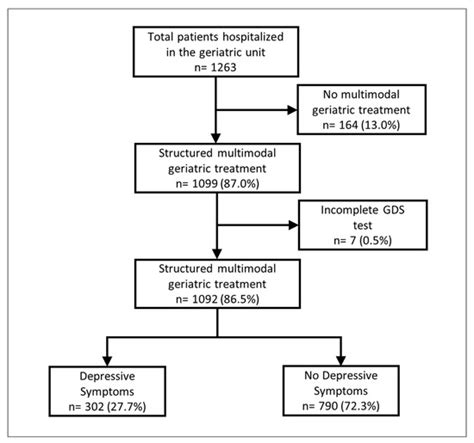 Comprehensive Geriatric Care in Older Hospitalized Patients with ...