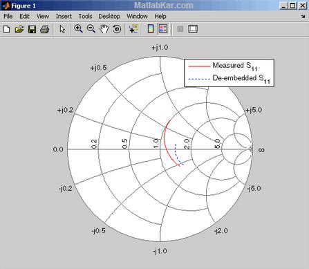 MATLAB RF Toolbox 的图像结果