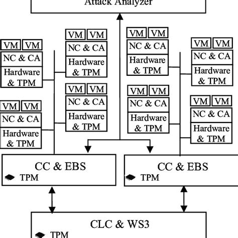 Image result for Cloud Architecture Explained