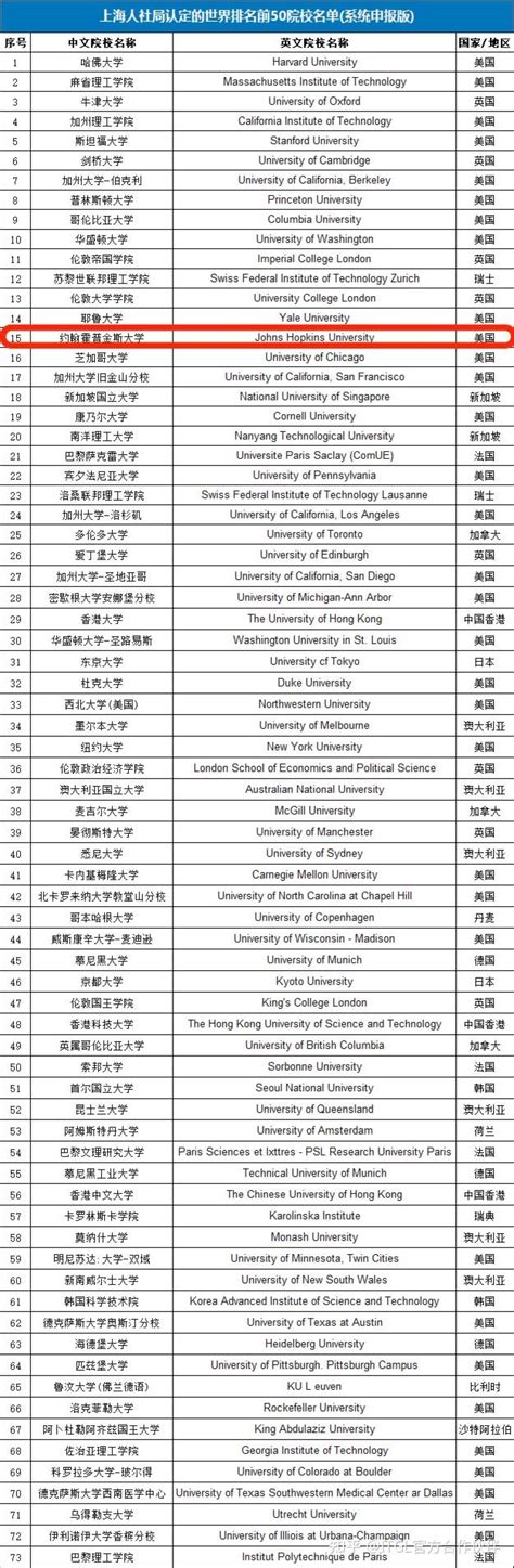 海外留学生 考北京定向选调的要求及问题解答 - 知乎