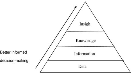 Knowledge Pyramid Army 的图像结果