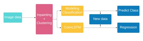 Image result for System Architecture Using Python for Computer Vision