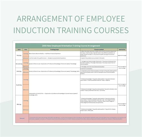 Image result for Induction Training Examples