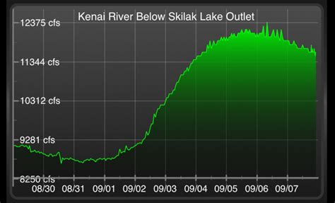 Image result for Visualizing Water CFS