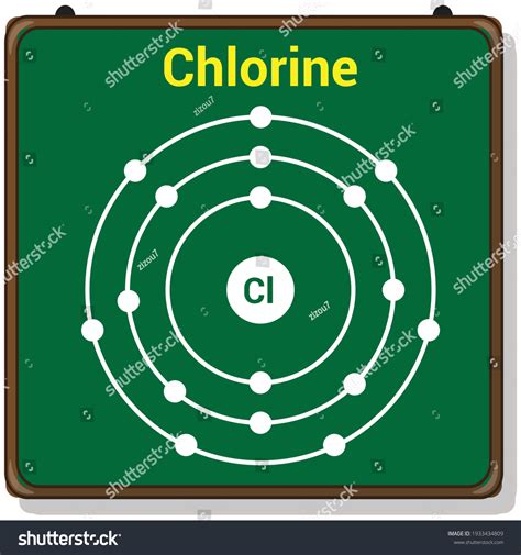Bohr Model Chlorine Atom Electron Structure: vetor stock (livre de ...