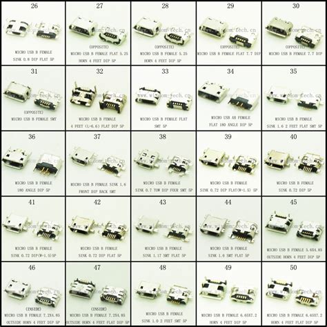 Image result for USB Socket Types