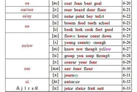 小学英语单词表（全12册），暑假不怕没知识学了
