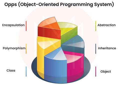Image result for Infosys Coding Interview