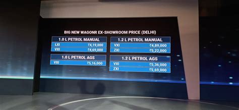 नई Maruti Suzuki Wagon R भारत में लॉन्च, इतनी बदल गई - 2019 maruti ...