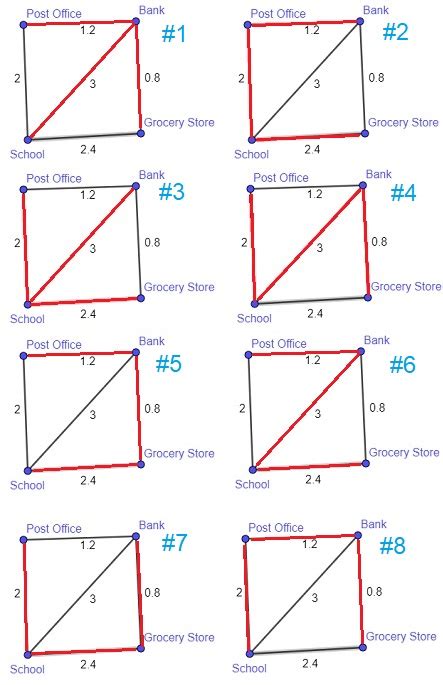 Image result for Minimum Spanning-Tree Real Life Examples