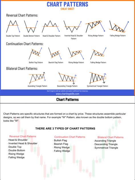 Chart Patterns Cheat Sheet PDF 的图像结果