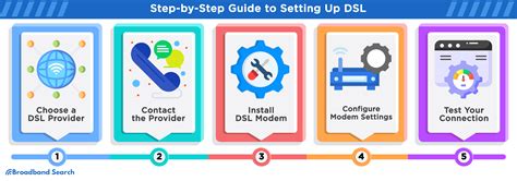 Image result for DSL Tutorial