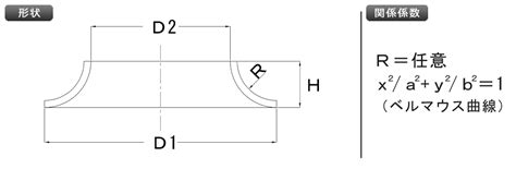 Image result for Logic Module Graph