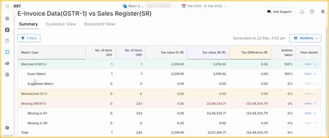 Invoice vs. Sales Register -Accurate Reconciliation Guide | Product ...