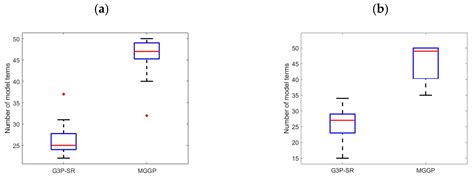 Data-Driven Identification of Crane Dynamics Using Regularized Genetic ...