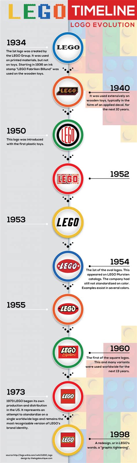 Image result for LEGO Logo Evolution
