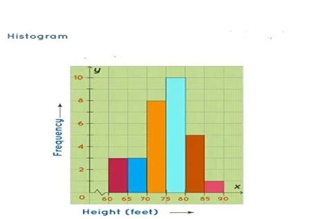 HISTOGRAM AND ITS TYPES