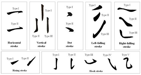 Effects of Different Finger Grips and Arm Positions on the Performance ...