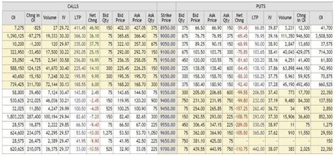 Image result for Selling Call Options