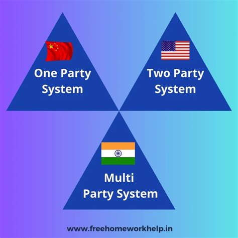 Political Parties Class 10 Notes & NCERT Solutions