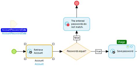 Image result for Mendix Logic