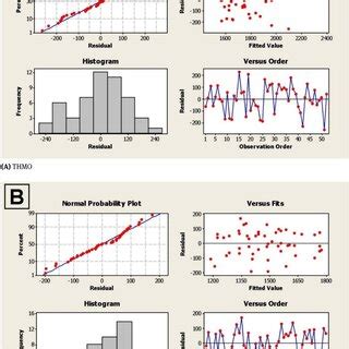 Image result for Minitab Regression Output Explained