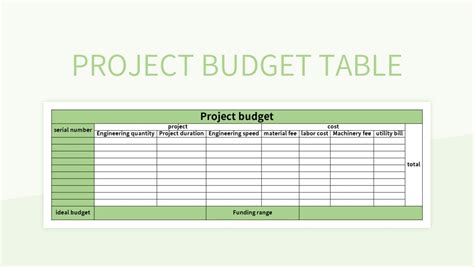 Image result for Project Budget Summary Example