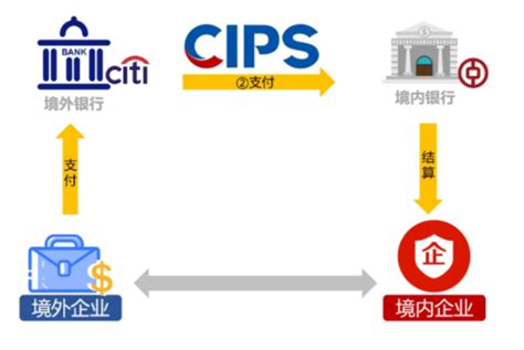 外汇有多重要？它的作用和意义是什么？_国家