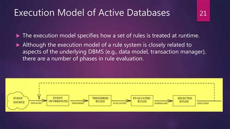Example of Active Databse in Advanced Database 的图像结果