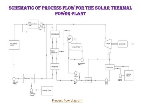 Image result for Flowcode Solar Project