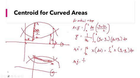 Image result for Centroid Calculus