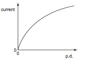 Image result for PhD-thesis Problem Statement Example