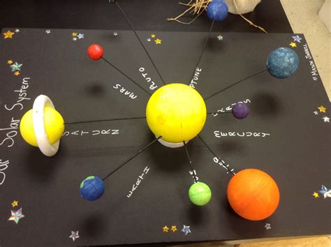 Image result for How to Make Solar System Spinning Model