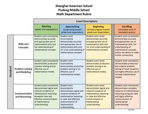 Image result for Math Rubric Example Correct