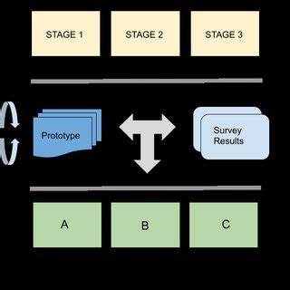 Image result for Full Implementation