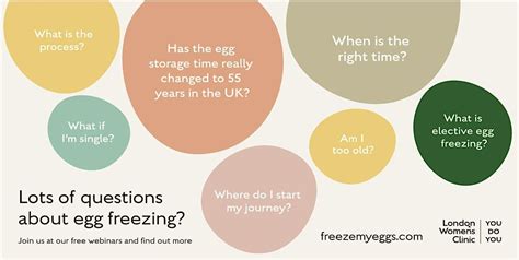Egg Freezing: Brighton Open Day, Olivier House, Brighton, 18 November ...