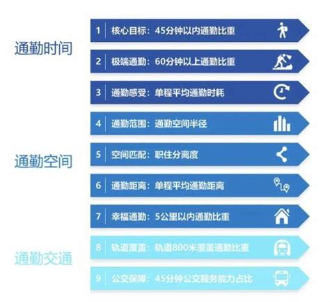 每10人就有3位！宁波人“五一”假期迁徙轨迹出炉