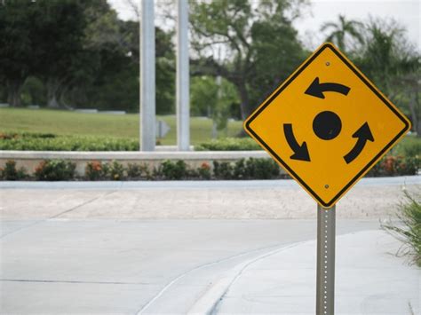 Image result for Counterclockwise Movement