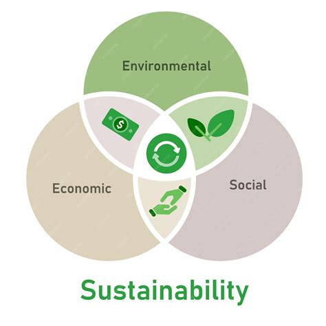 Premium Vector | Sustainability factor social environmental economic ...