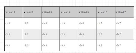 Image result for DataGrid Java