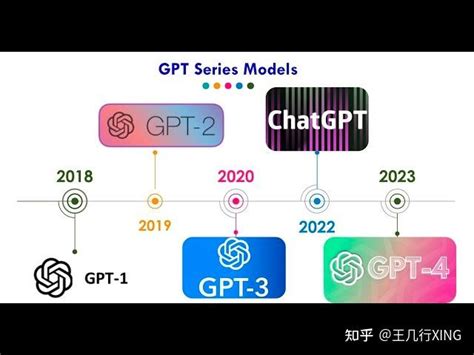 GPT 模型图 的图像结果