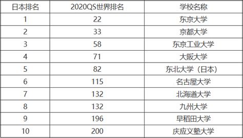 一起来看看2024QS世界大学排名都有哪些变化吧！-国际教育学院III