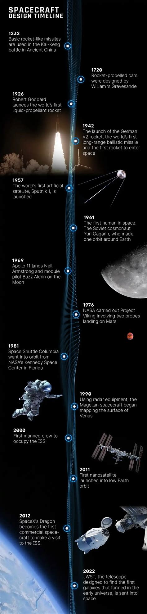 Image result for Evolution Space Shuttle Rockets