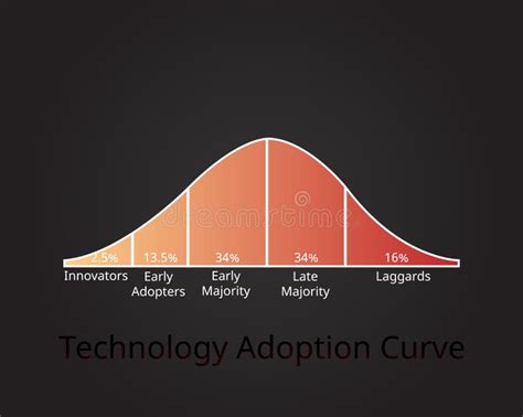 Technology Adoption Chart 的图像结果